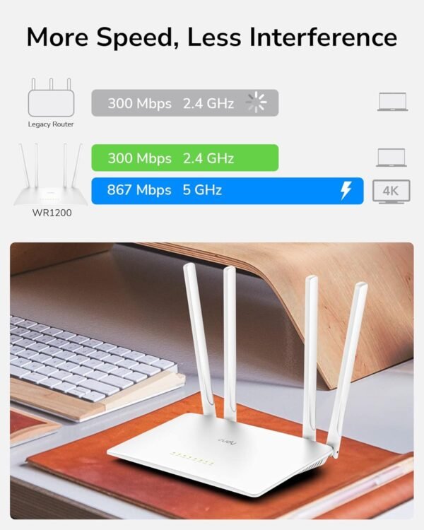 CUDY WR1200 AC1200 4-Stream Dual-Band WiFi Router Extender Wireless Access Point ;  867 Mbps + 300 Mbps Wi-Fi ;  5 Fast Ethernet Ports ; 4 High-Gain Antennas ; 40 Connected Devices ; Covers 100m² ;  Router/AP/RE/WISP/Client Modes ;  Cudy App | NO WARRANTY - Image 6