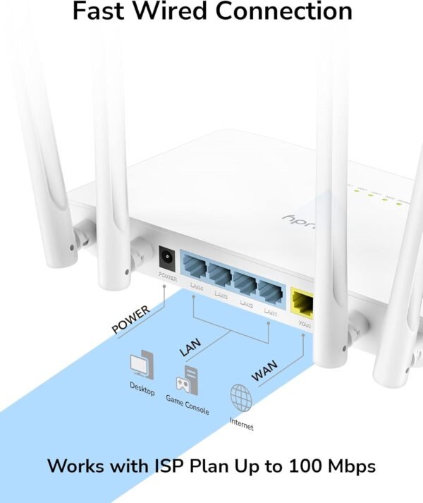 CUDY WR1200 AC1200 4-Stream Dual-Band WiFi Router Extender Wireless Access Point ;  867 Mbps + 300 Mbps Wi-Fi ;  5 Fast Ethernet Ports ; 4 High-Gain Antennas ; 40 Connected Devices ; Covers 100m² ;  Router/AP/RE/WISP/Client Modes ;  Cudy App | NO WARRANTY - Image 4